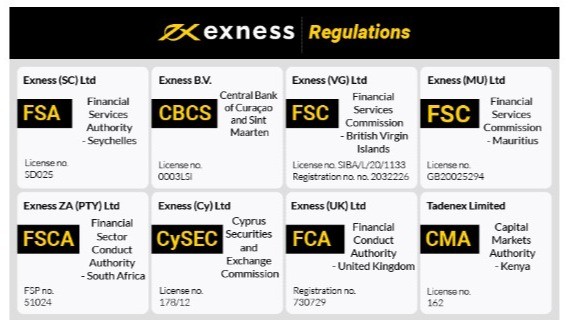 Comprehensive Exness Broker Review Unveiling Trading Opportunities Comprehensive Exness Broker Review Unveiling Trading Opportunities